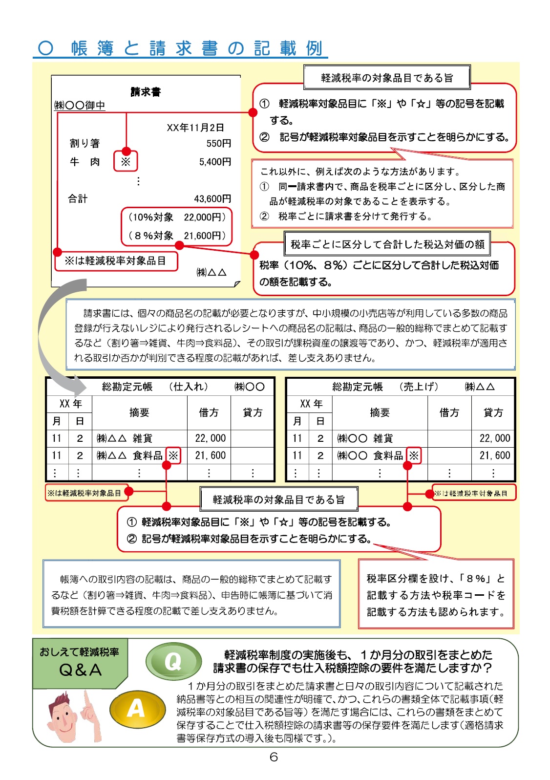 税率 対象 軽減